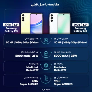 گوشی موبایل سامسونگ مدل Galaxy A16 4G دو سیم کارت ظرفیت 128 گیگابایت و رم 4 گیگابایت - ویت 102833341