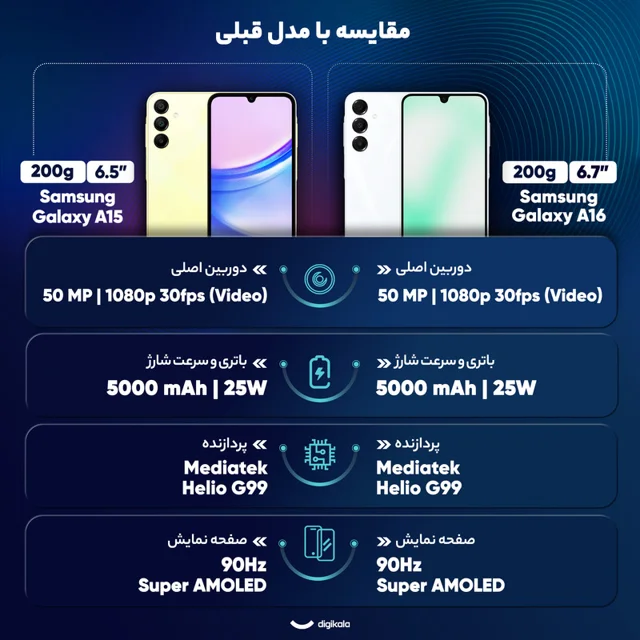 گوشی موبایل سامسونگ مدل Galaxy A16 4G دو سیم کارت ظرفیت 128 گیگابایت و رم 4 گیگابایت - ویت 102833341