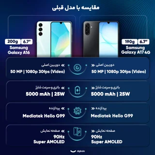 گوشی موبایل سامسونگ مدل Galaxy A17 4G دو سیم کارت ظرفیت 256 گیگابایت و رم 8 گیگابایت - ویت 102833245